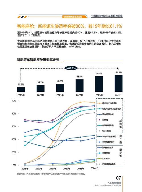成都306起亚对未来市场的预测，名爵汽车品牌文化的传播